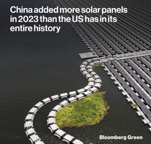China heeft in 2023 meer zonnepanelen toegevoegd dan de VS in zijn hele geschiedenis heeft geplaatst