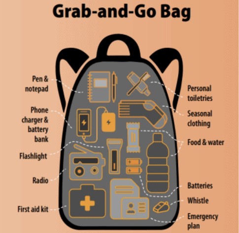 Annotated diagram of what to have in a pre-packed grab bag:

Grab-and-Go Bag

Pen & notepad
Phone charger & battery bank
Flashlight
Radio
Personal toiletries
Seasonal clothing
Food & water
First aid kit
Batteries
Whistle
Emergency plan