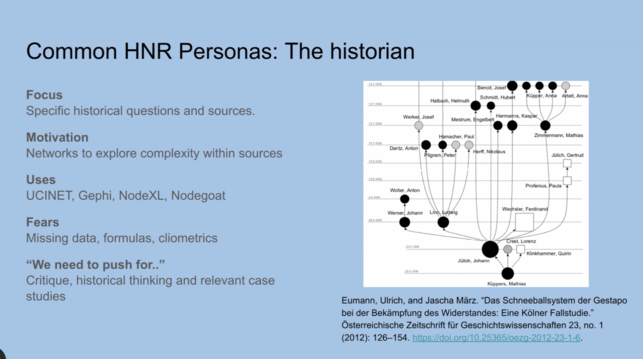 A slide explaining the persona of the historian involved in Historical Network Research, who is focused on Specific historical questions and sources, is motivated by networks to explore complexity within sources, using different software, fears missing data, formulas and cliometrics and push for critique, historical thinking and relevant case studies