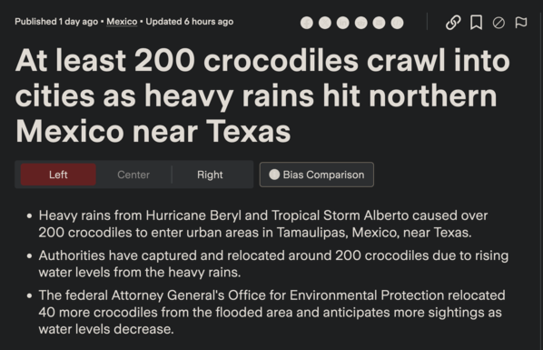 A news article screenshot with a dark background and white text. The headline reads 'At least 200 crocodiles crawl into cities as heavy rains hit northern Mexico near Texas'. Below are three bullet points summarizing the situation, mentioning Hurricane Beryl, Tropical Storm Alberto, and efforts by authorities to capture and relocate crocodiles in Tamaulipas, Mexico. The article is labeled as published 1 day ago, updated 6 hours ago, and categorized under 'Mexico'. A 'Left' political bias indicator is highlighted in red.