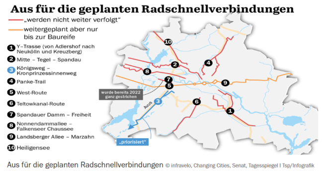 Im Bild zu sehen eine Liste mit den 10 geplanten Routen die  entstehen sollten, die auf einem stilisierten Berline Stadtumriss eingezeichnet sind.
Gebaut wird am Ende nur eine einzige, siehe Artikel.