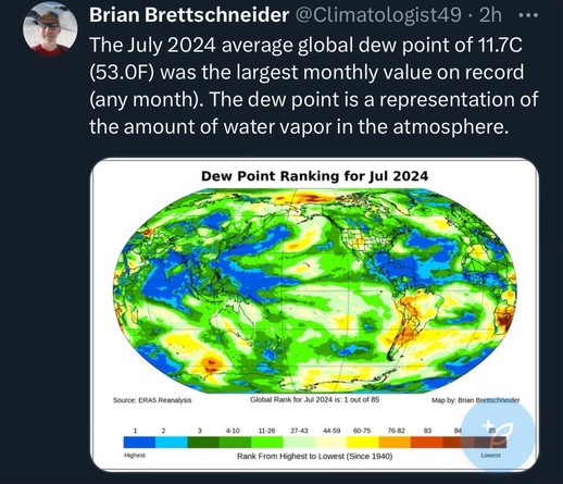 Tweet showing a climate scientist highlighting that July 2024 had the highest average global dew point on record, with a map displaying global dew point rankings for the month.