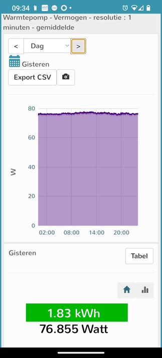 grafiek van het stroomverbruik van de warmtepomp