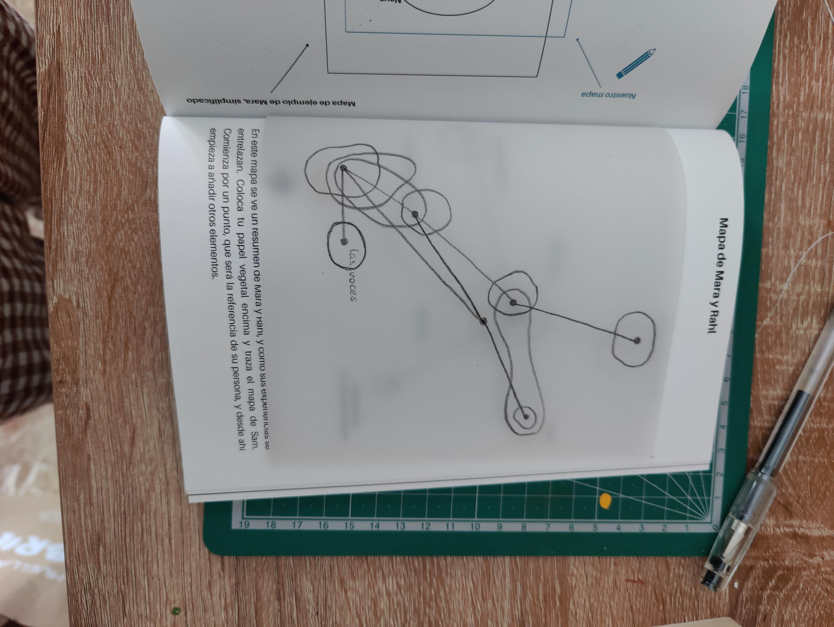 Hoja transparente sobre un libro, se ve una suerte de mapa subjetivo, con líneas, puntos y ondas