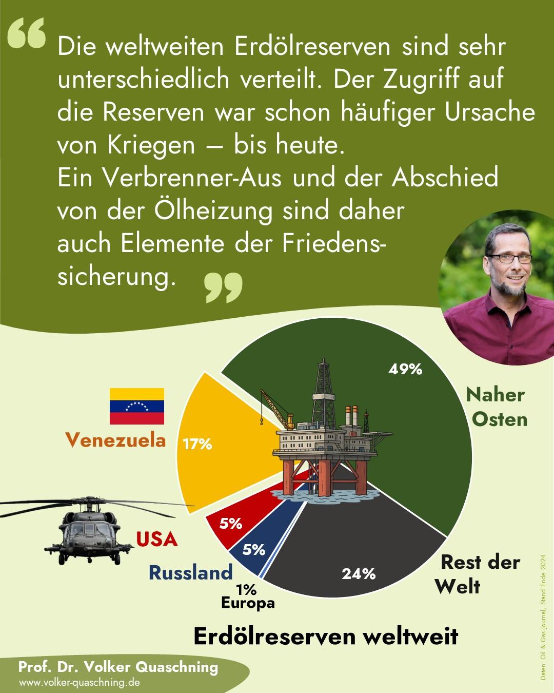 Statistik zur Verteilung der weltweiten Erdölreserven. Venezuela ist auf Platz 1.