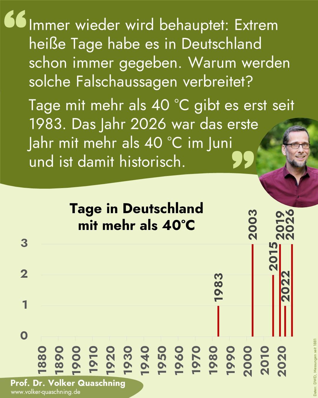Tage mit mehr als 40°C in Deutschland
