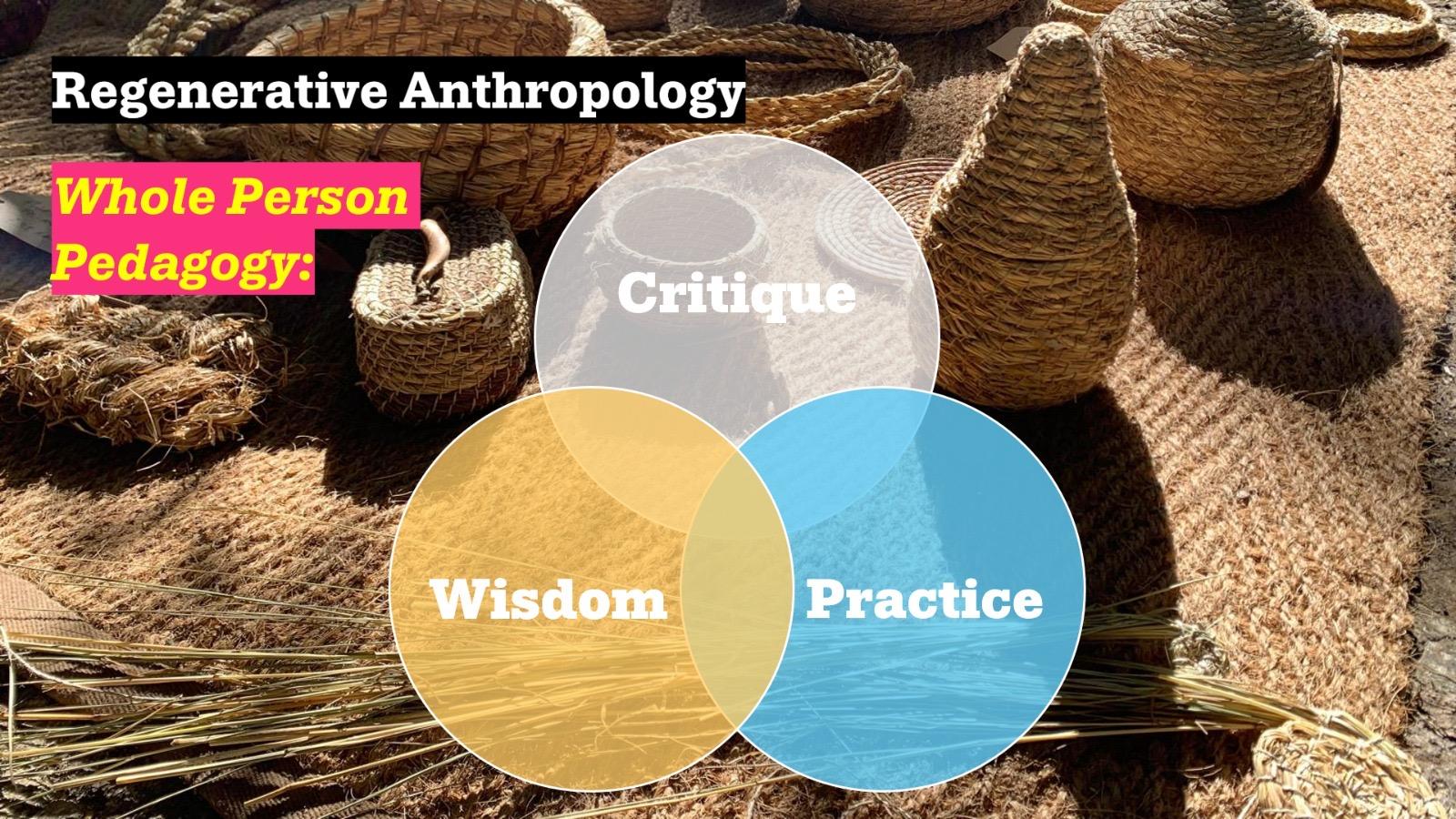 Photo of selection of basketwork. On top of thi/, this text, last three words as Venn diagram:

Regenerative Anthropology
Whole Person
Pedagogy:
Critique
Wisdom
Practice