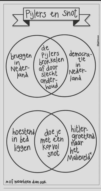 Poldermodel: pijlers en snot